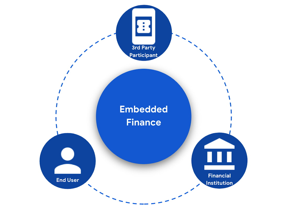 1 Consensual Embedded Finance.jpg