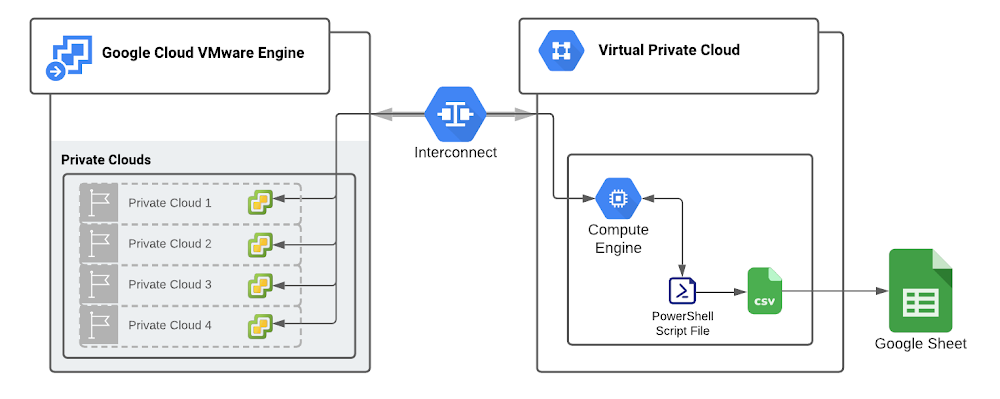 1 VMware Engine deployments.png
