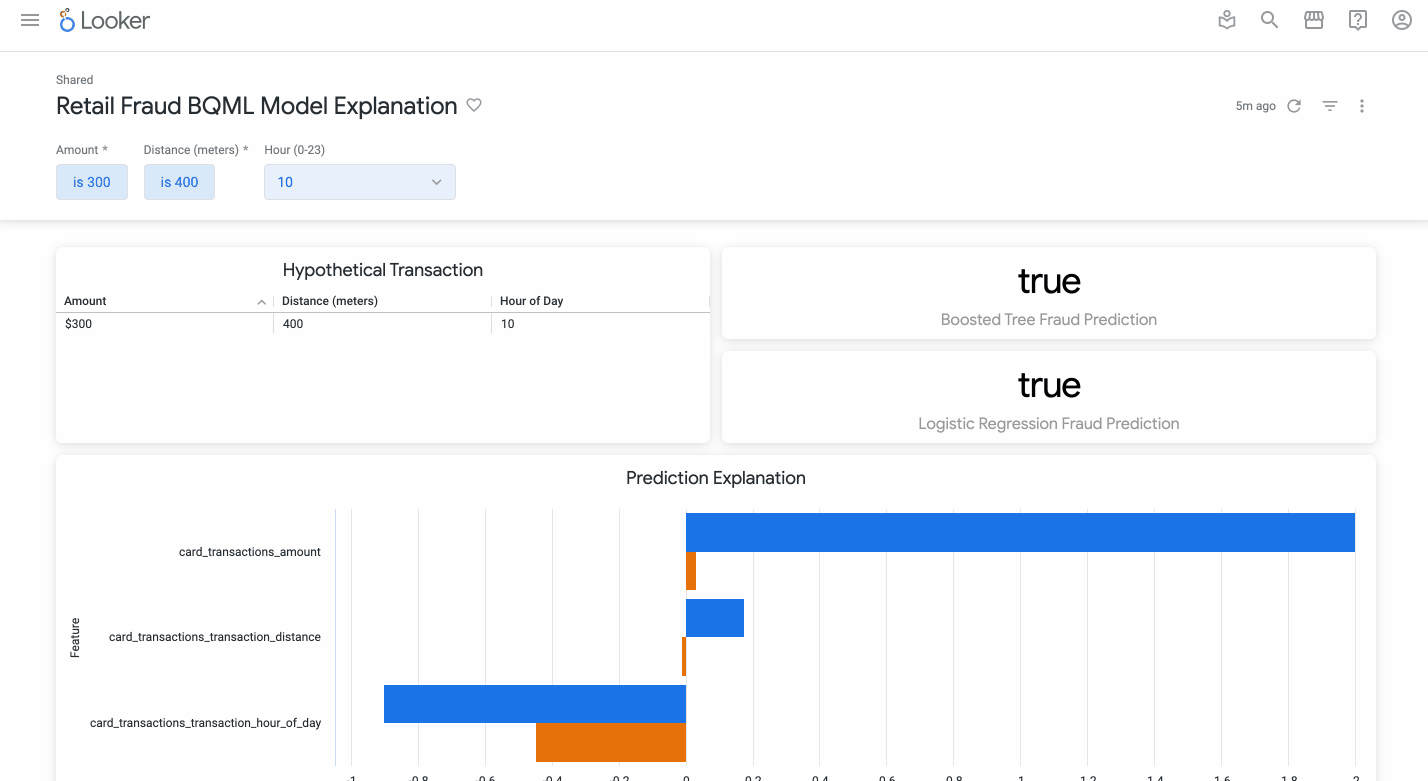 2 Explaining machine learning model.gif