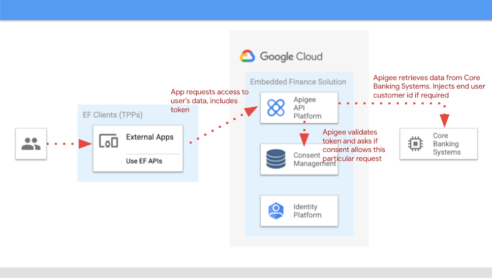 4 Consensual Embedded Finance.jpg