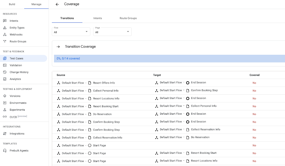 Test Coverage in Dialogflow CX Console