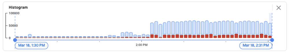 Logs Explorer