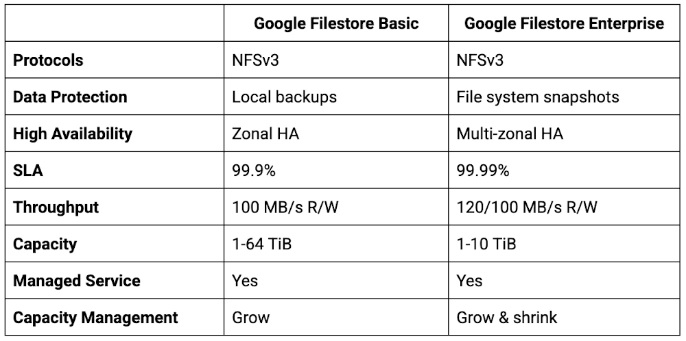 File storage for SAP.jpg