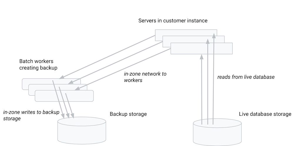 2 Disaster recovery.jpg