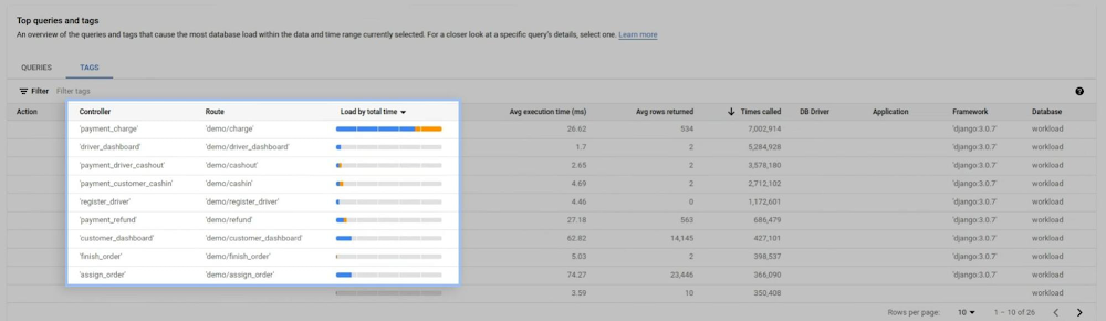 1 Cloud SQL Insights.jpg