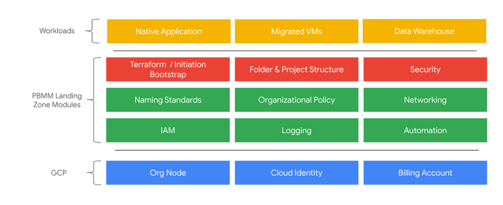 Terraform Modules