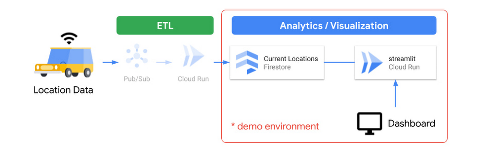 2 Mobility Dashboard.jpg