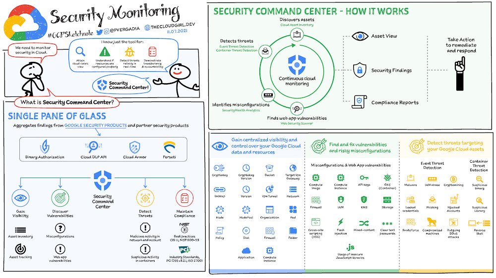 Security Command Center