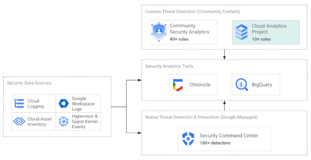 1 Cloud Analytics by MITRE.jpg