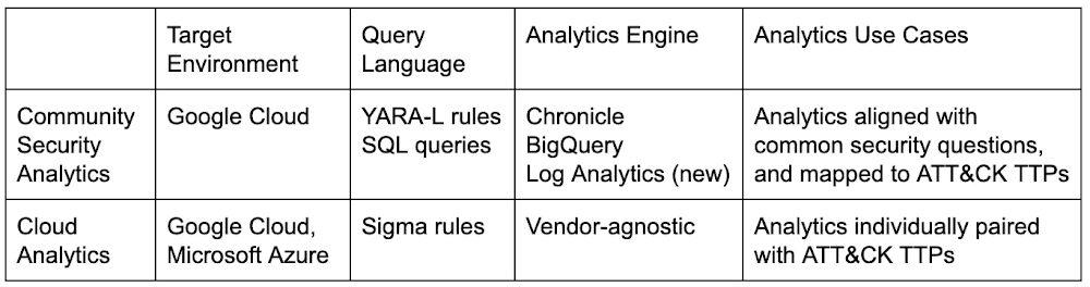 2 Cloud Analytics by MITRE.jpg