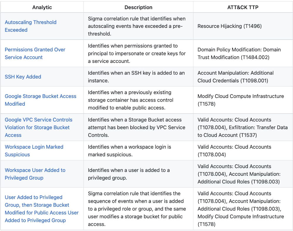 3 Cloud Analytics by MITRE.jpg