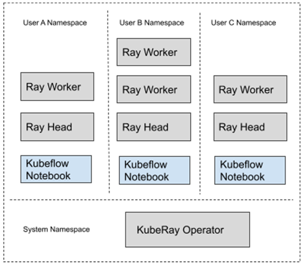 4 Kubeflow and Ra.jpg