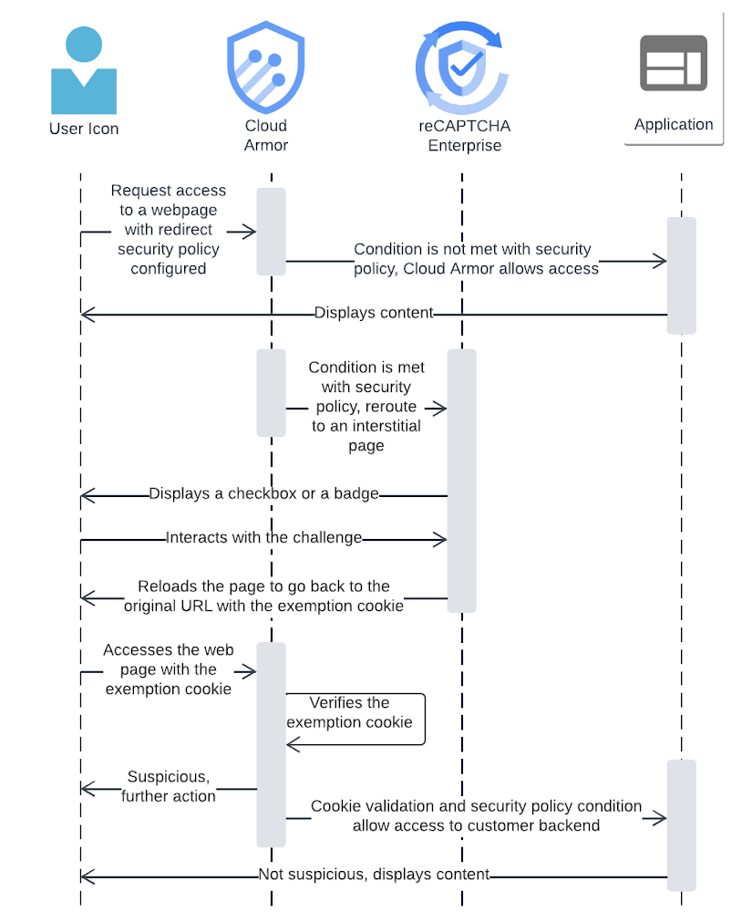 1_sequence_diagram_redirect.jpg