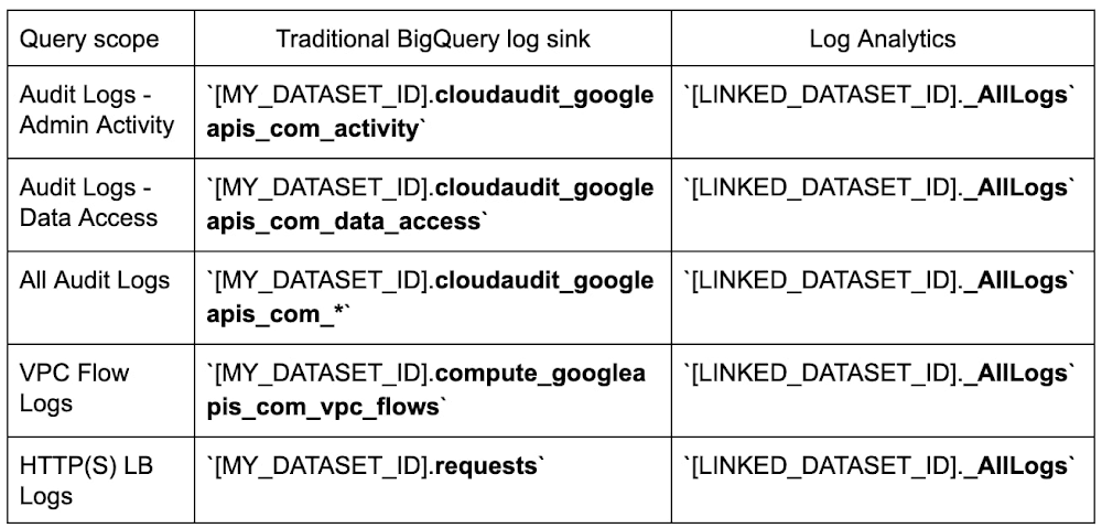 3 Log Analytics.jpg