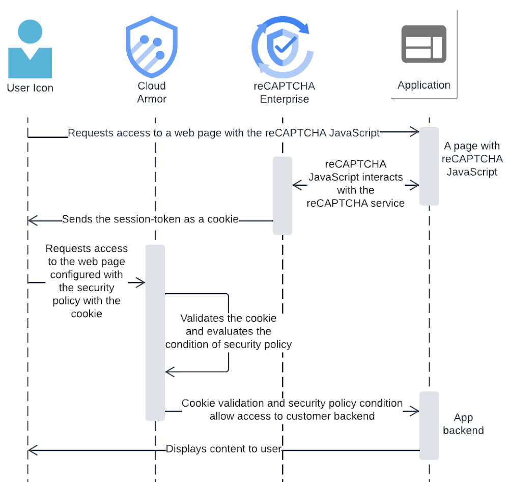 3_sequence_diagram_session_token.jpg