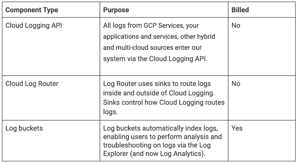 cloud logging.jpg