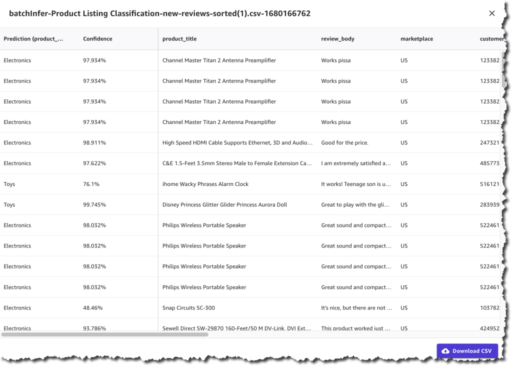 Predict categories